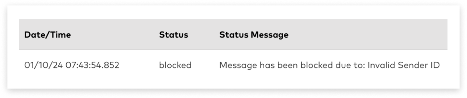 Colourful screenshot of inSender ID Request quadrant in Optus SMS Suite